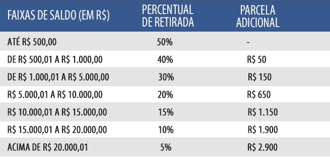 Tabela-de-Valores-Saque Aniversário