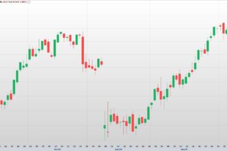 analise-correcao-das-acoes-petr4-e-tendencias-do-mercado-petrobras