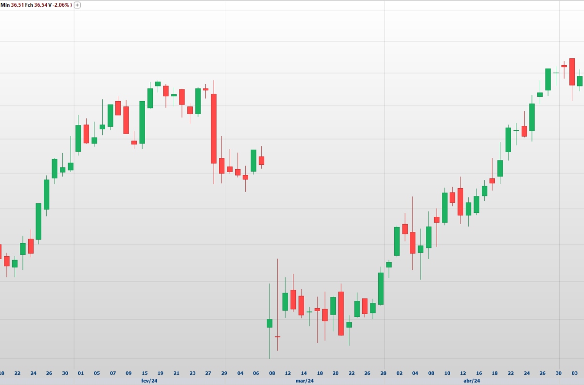 analise-correcao-das-acoes-petr4-e-tendencias-do-mercado-petrobras